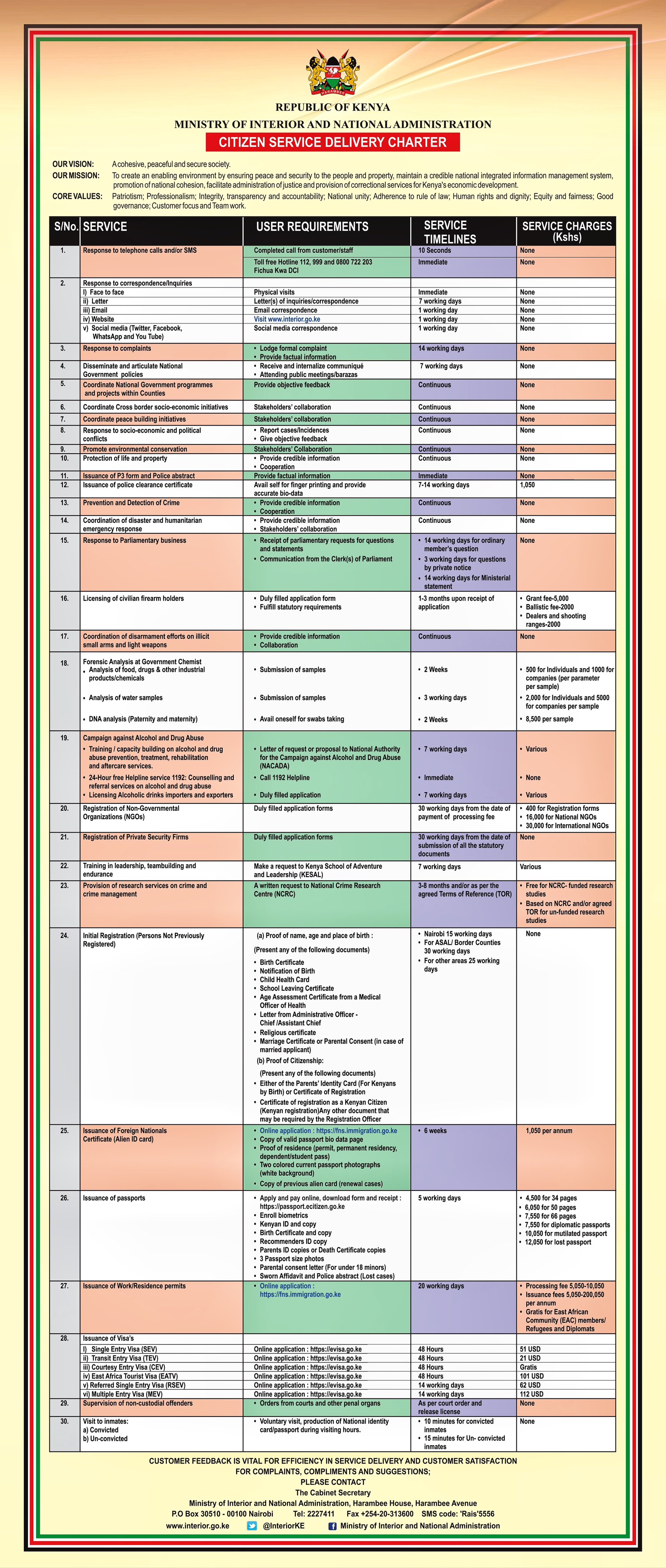 SERVICE CHARTER ENGLISH