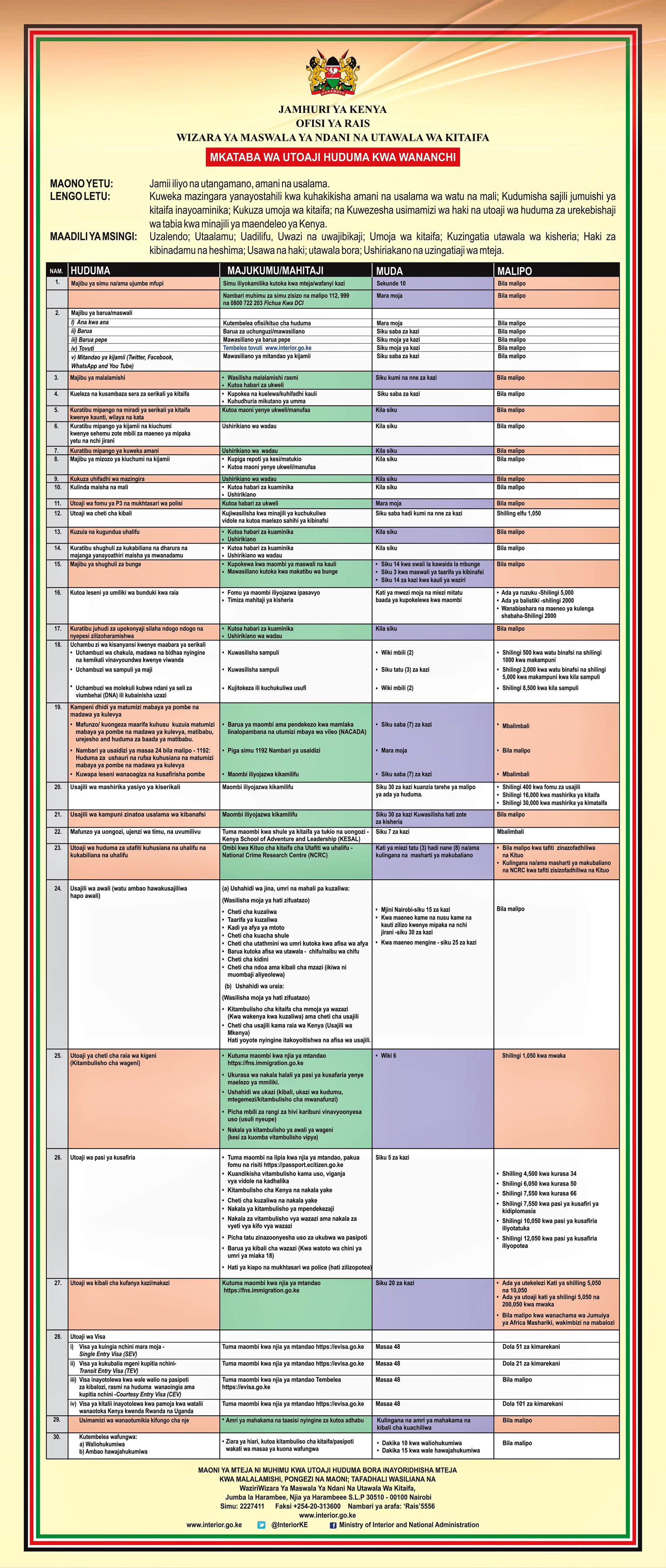 SERVICE CHARTER KISWAHILI