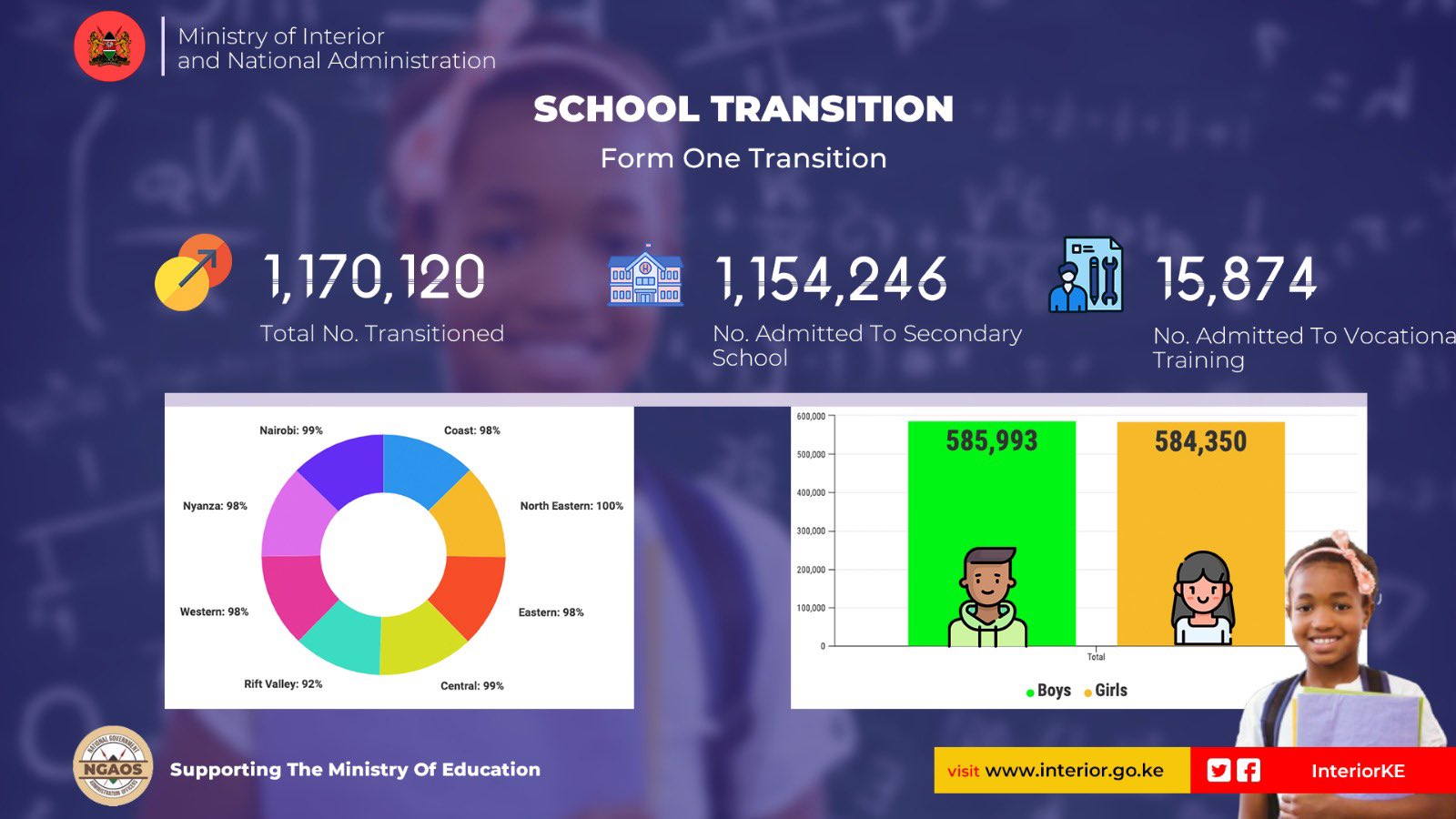 100% School Transition